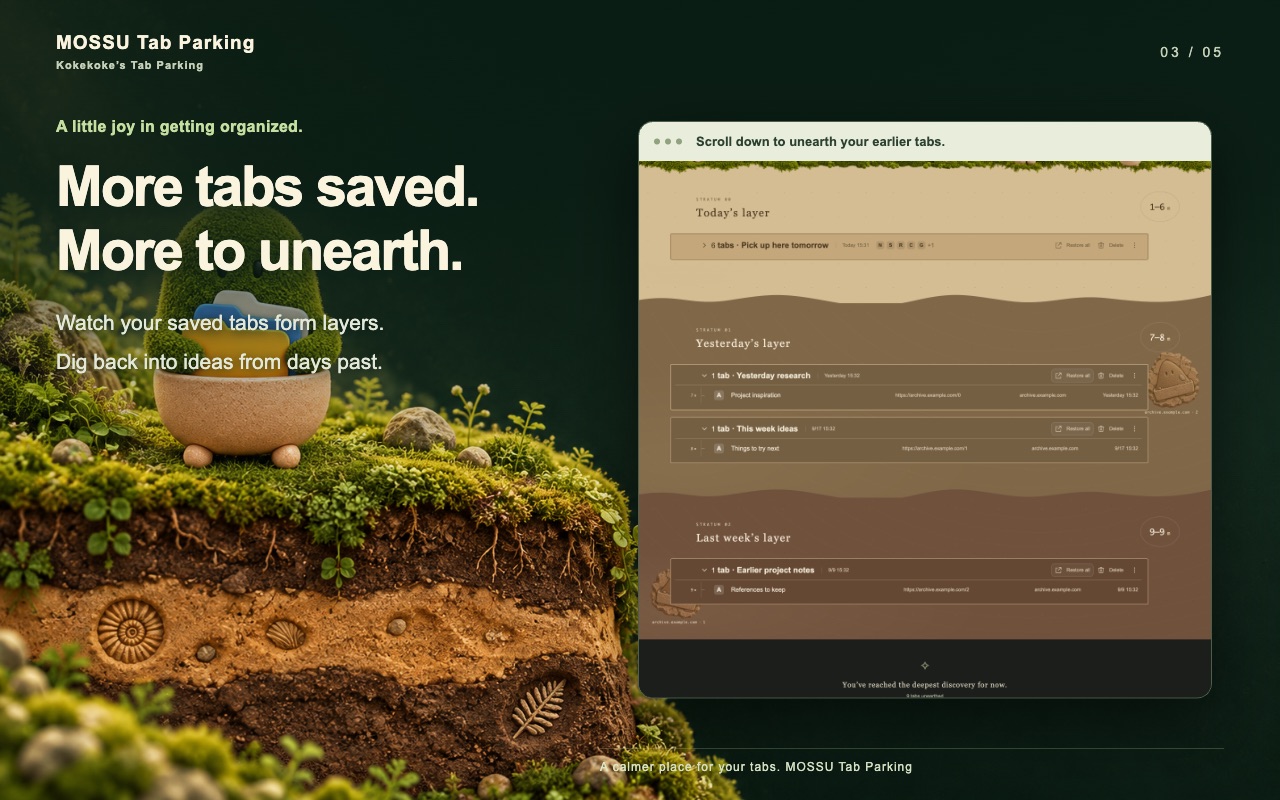 Saved tab sets arranged as dated layers labeled Today, Yesterday, and Last week