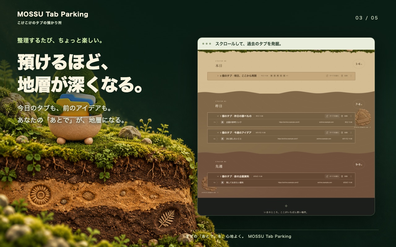 本日・昨日・先週と日付の層に分かれた保存セットの一覧